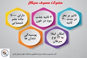اینفوگرافیک /  مضرات مصرف سیگار 